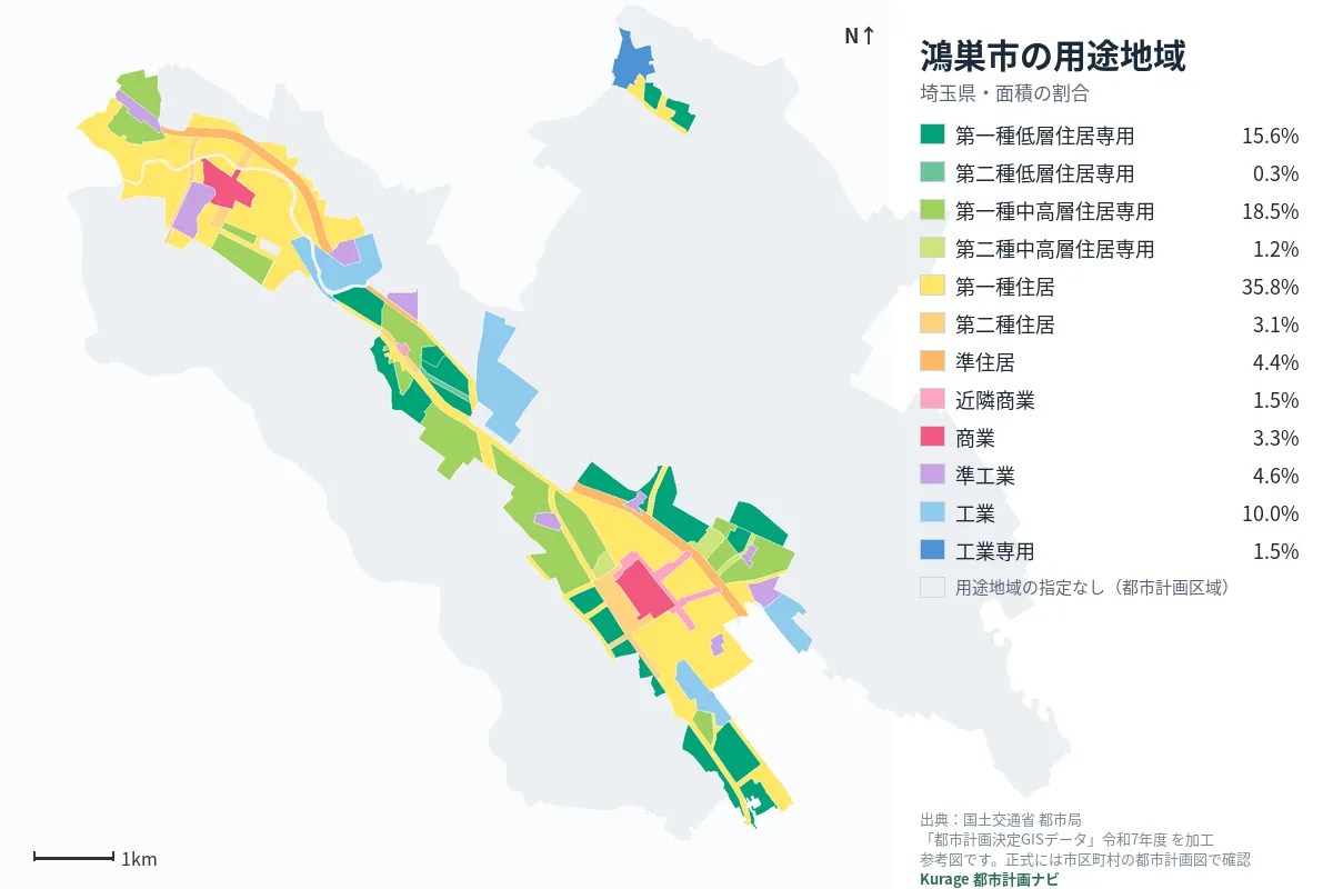 鴻巣市の用途地域マップ(色分けと面積の割合)
