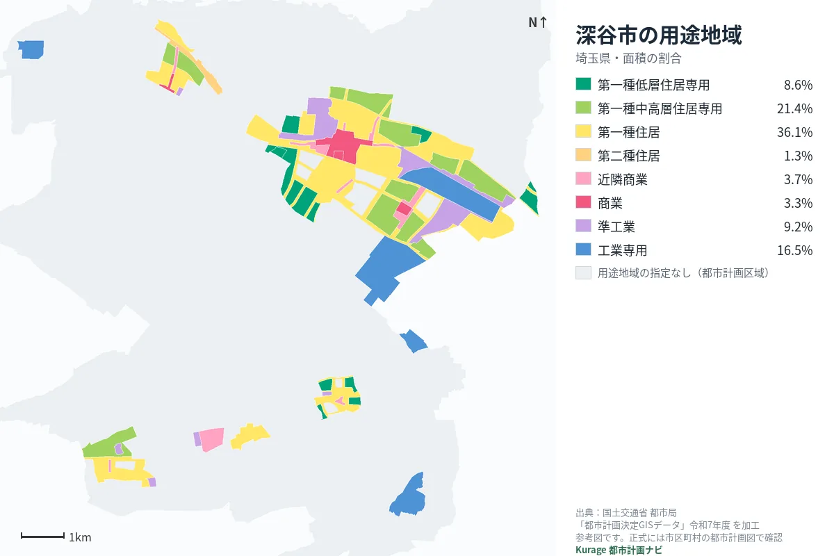 深谷市の用途地域マップ(色分けと面積の割合)