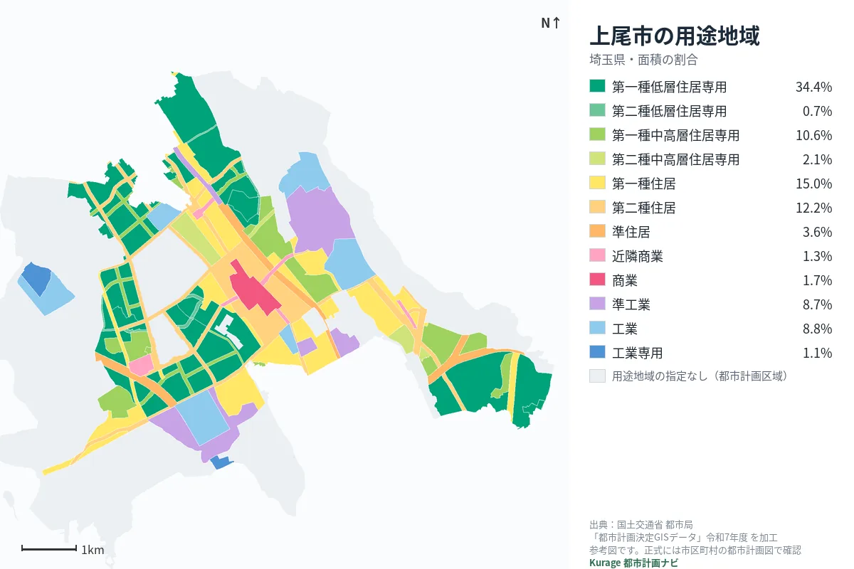 上尾市の用途地域マップ(色分けと面積の割合)