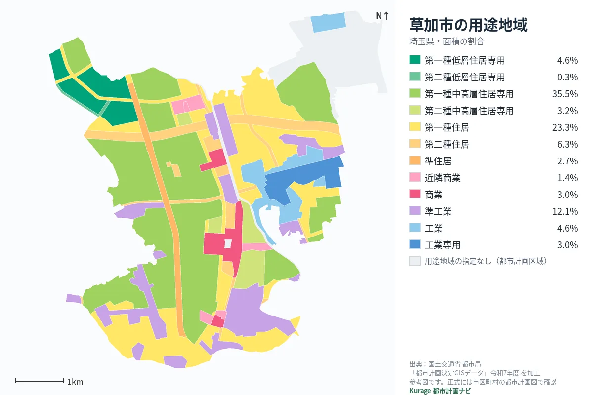 草加市の用途地域マップ（色分けと面積の割合）