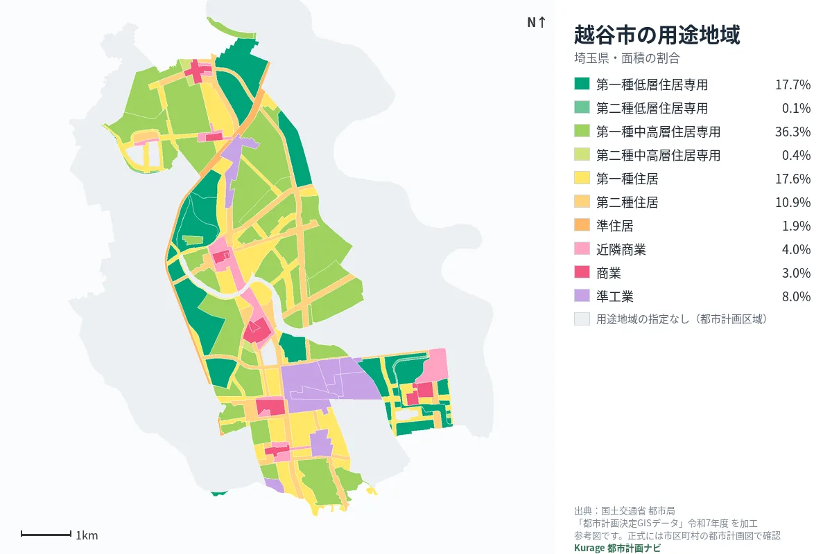越谷市の用途地域マップ(色分けと面積の割合)