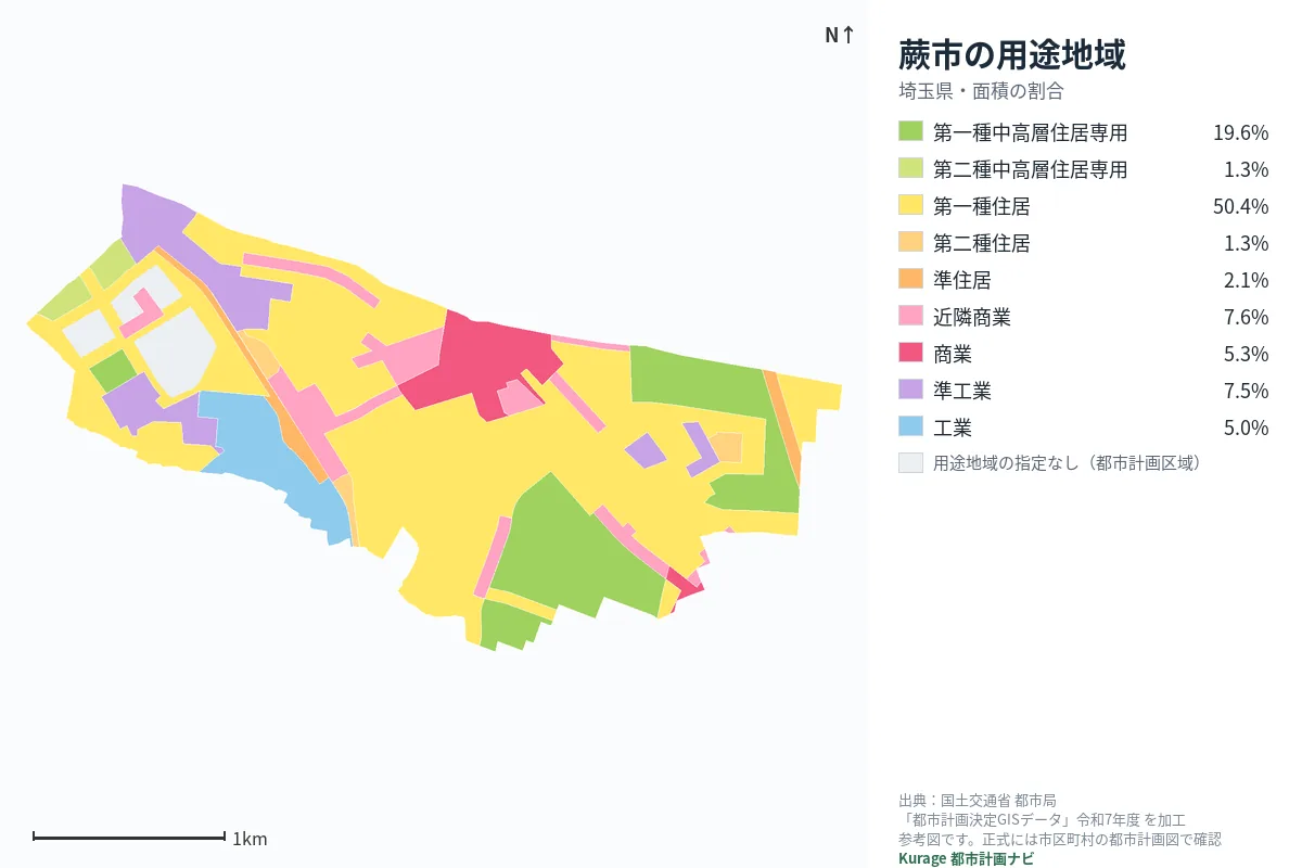蕨市の用途地域マップ(色分けと面積の割合)