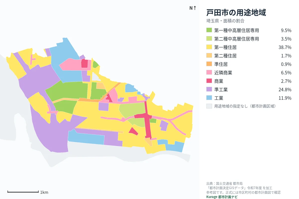 戸田市の用途地域マップ（色分けと面積の割合）