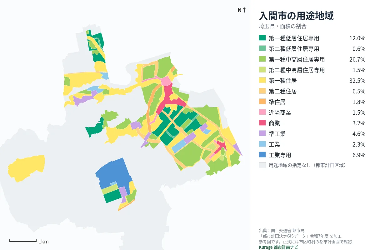 入間市の用途地域マップ(色分けと面積の割合)