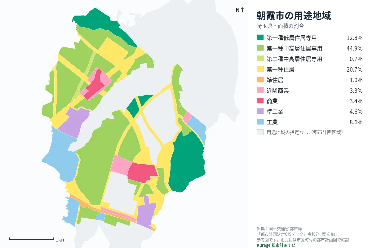 朝霞市の用途地域マップ(色分けと面積の割合)
