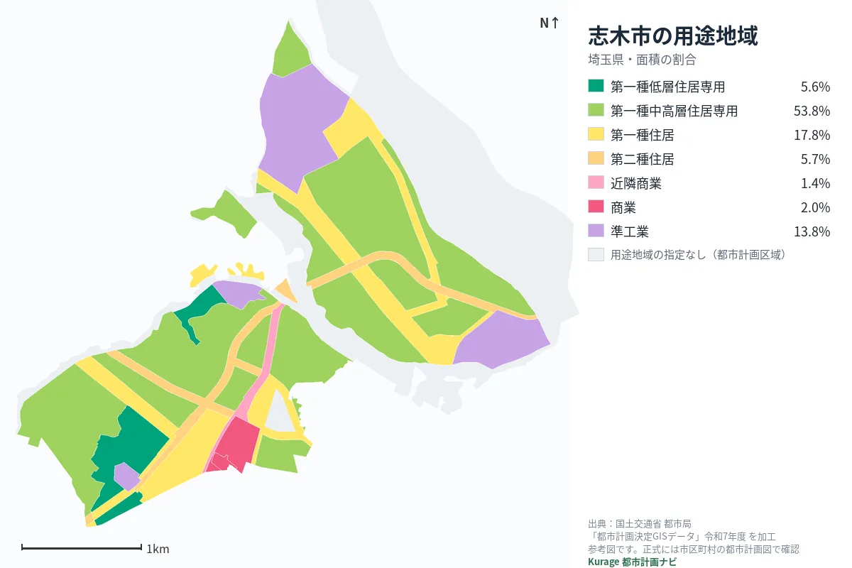 志木市の用途地域マップ(色分けと面積の割合)