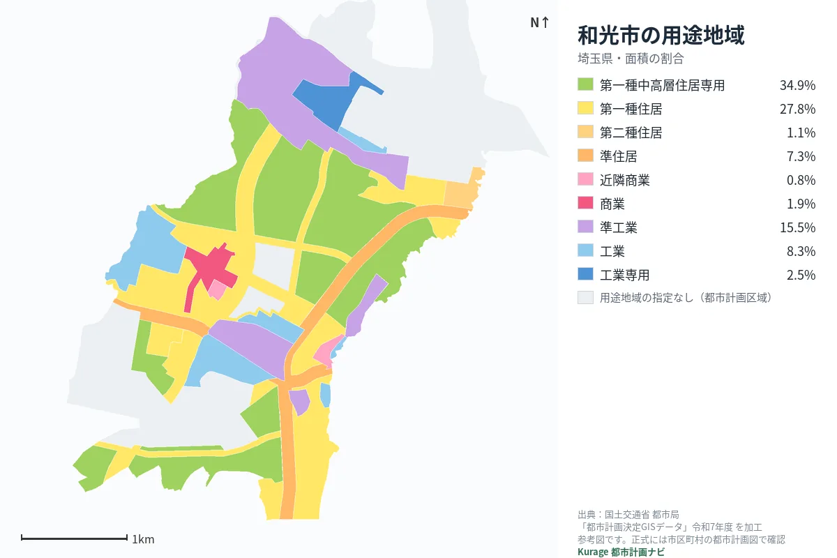 和光市の用途地域マップ（色分けと面積の割合）