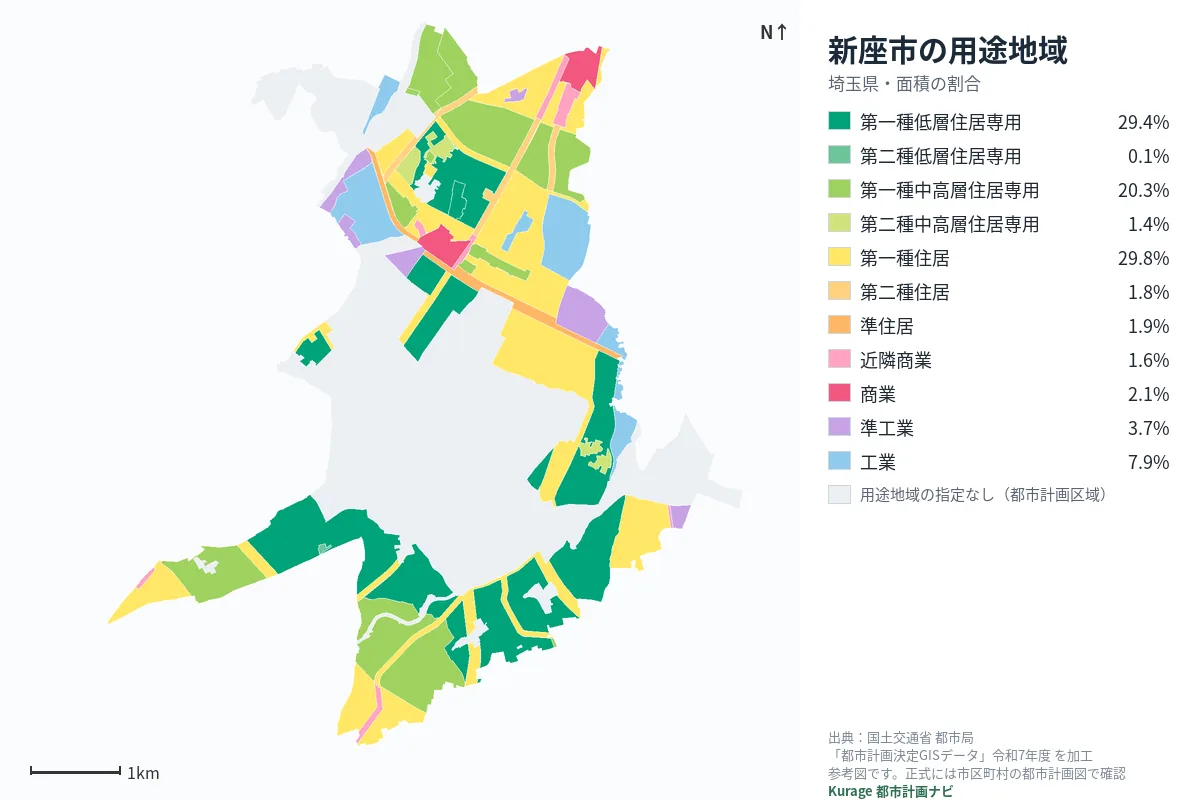 新座市の用途地域マップ(色分けと面積の割合)