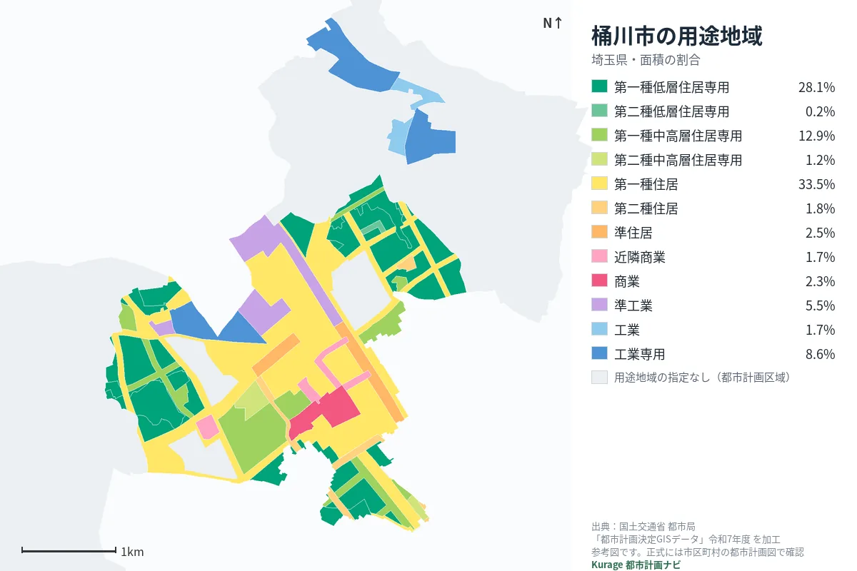 桶川市の用途地域マップ(色分けと面積の割合)