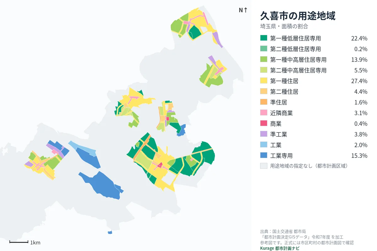 久喜市の用途地域マップ(色分けと面積の割合)