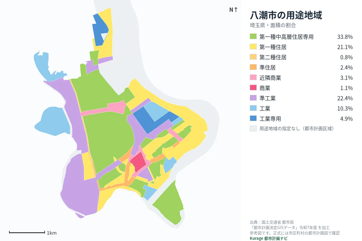 八潮市の用途地域マップ(色分けと面積の割合)