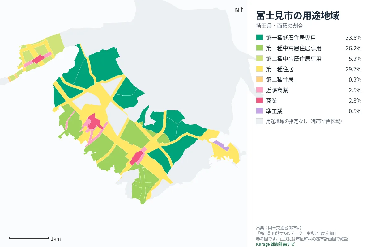 富士見市の用途地域マップ（色分けと面積の割合）
