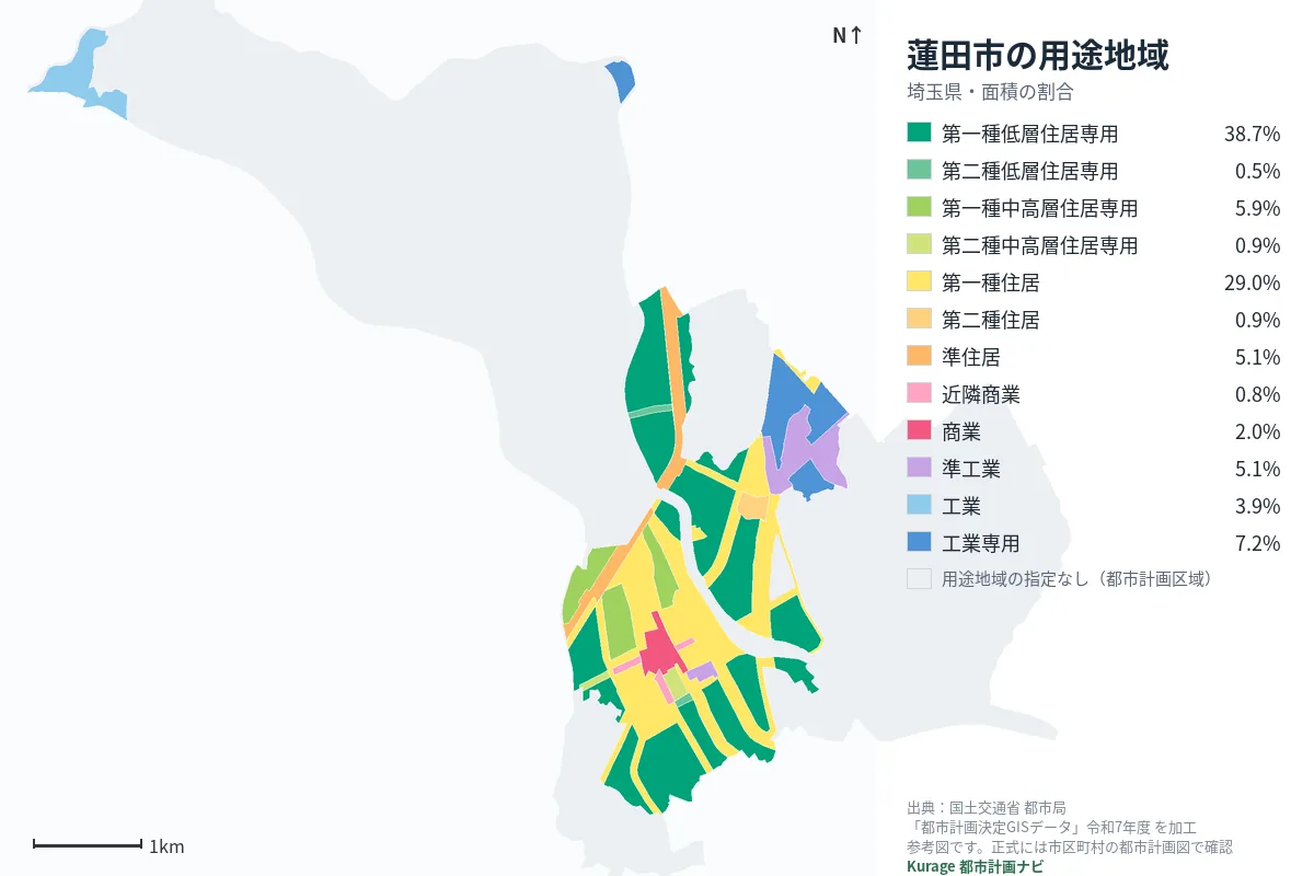 蓮田市の用途地域マップ(色分けと面積の割合)