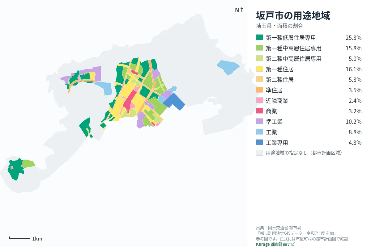 坂戸市の用途地域マップ(色分けと面積の割合)
