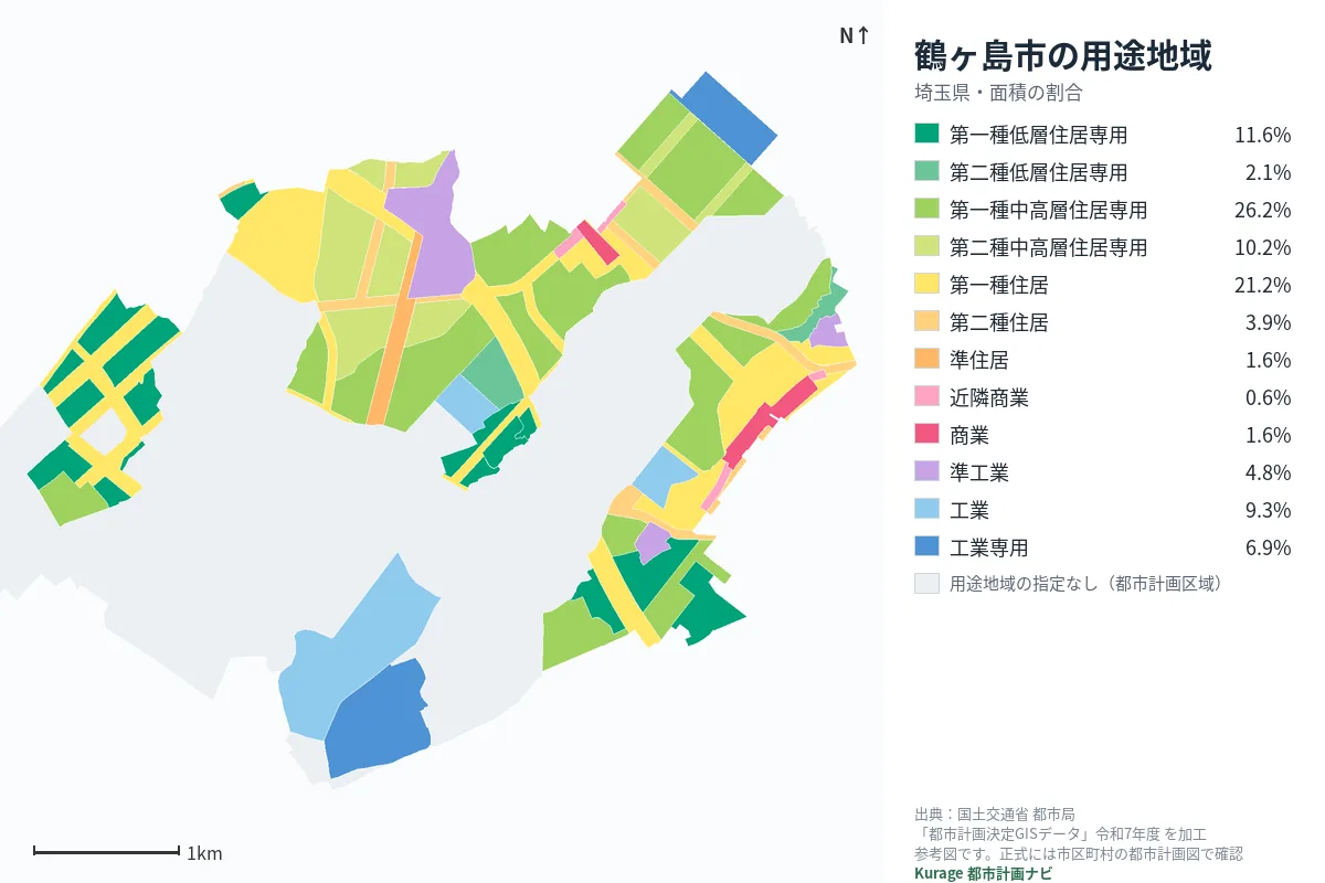 鶴ヶ島市の用途地域マップ（色分けと面積の割合）