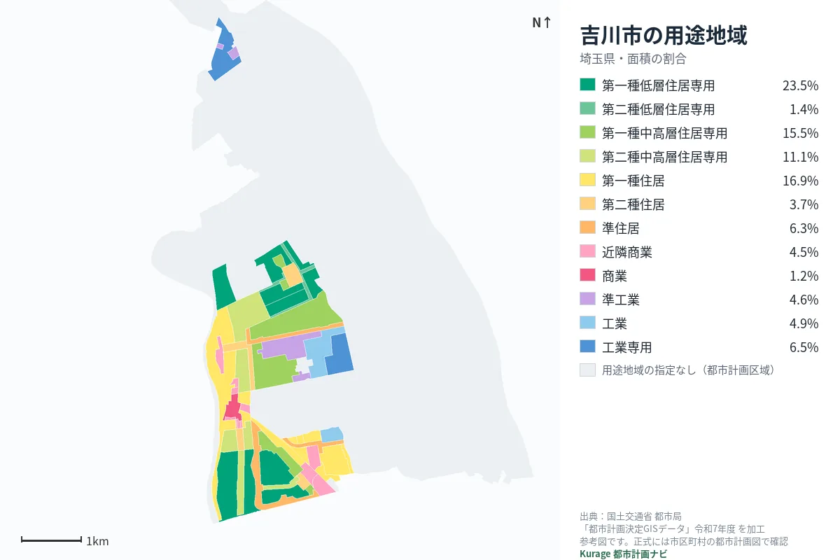 吉川市の用途地域マップ(色分けと面積の割合)