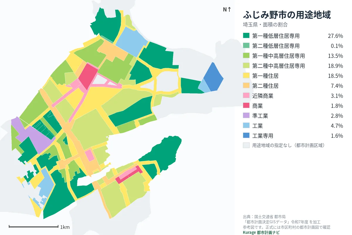 ふじみ野市の用途地域マップ(色分けと面積の割合)