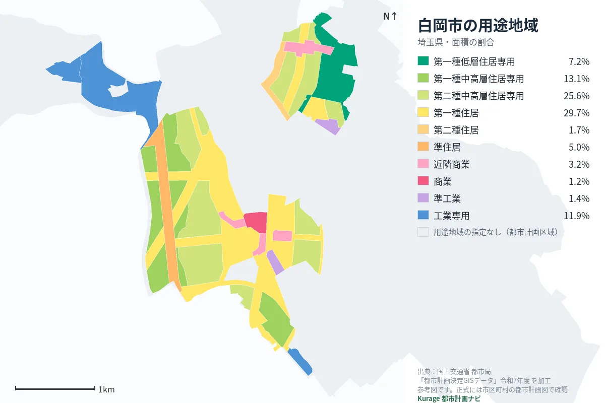 白岡市の用途地域マップ(色分けと面積の割合)