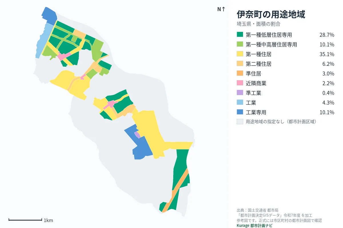 伊奈町の用途地域マップ（色分けと面積の割合）
