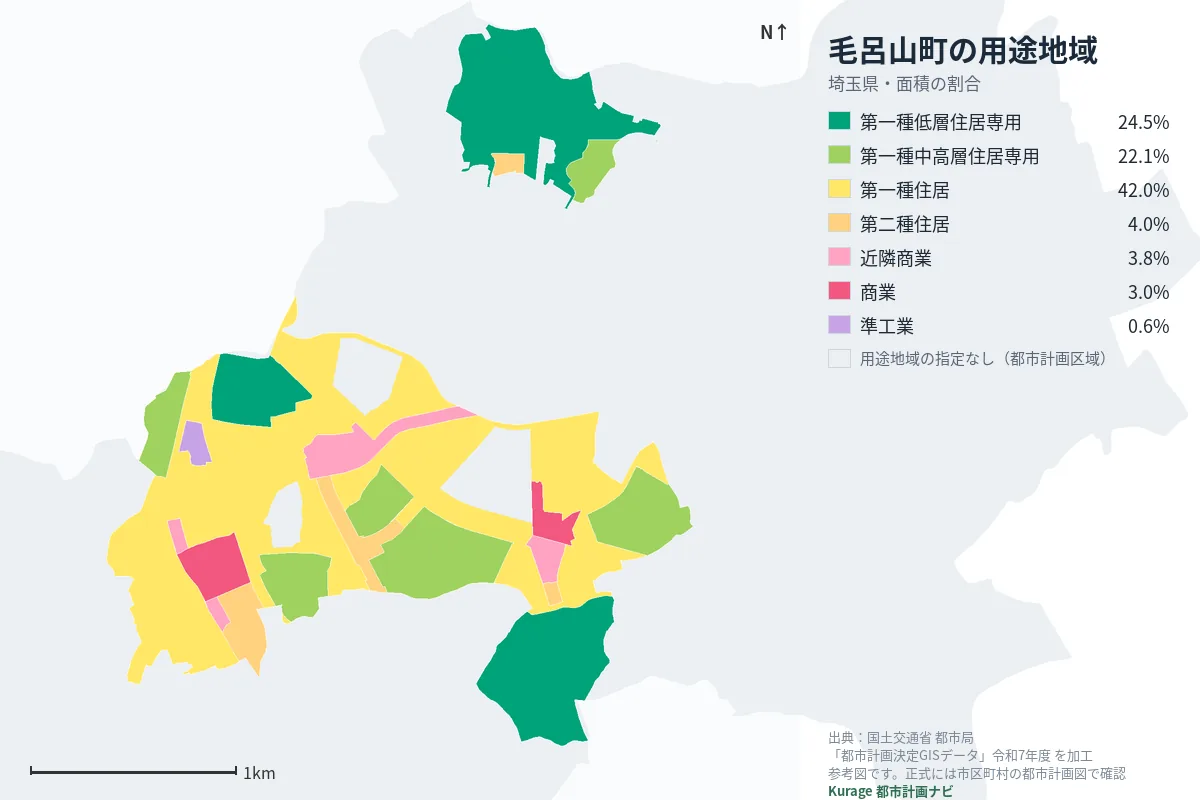 毛呂山町の用途地域マップ(色分けと面積の割合)