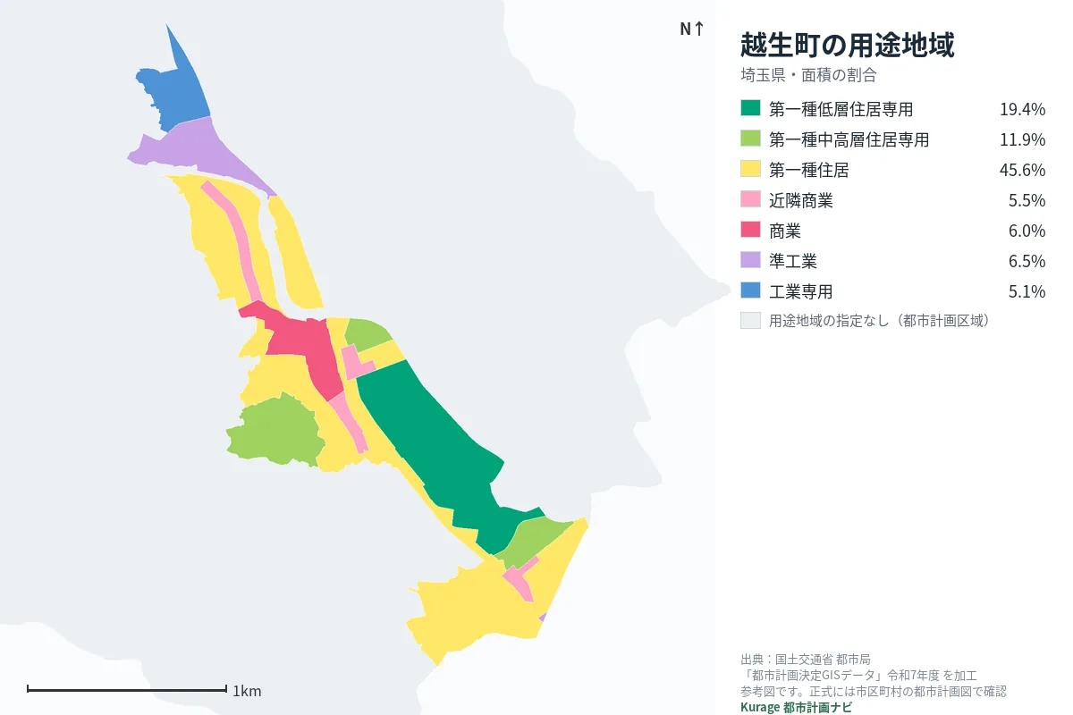 越生町の用途地域マップ(色分けと面積の割合)