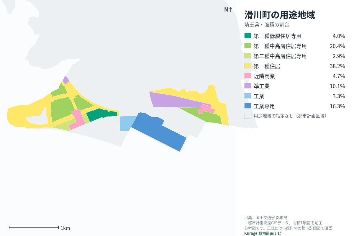 滑川町の用途地域マップ(色分けと面積の割合)