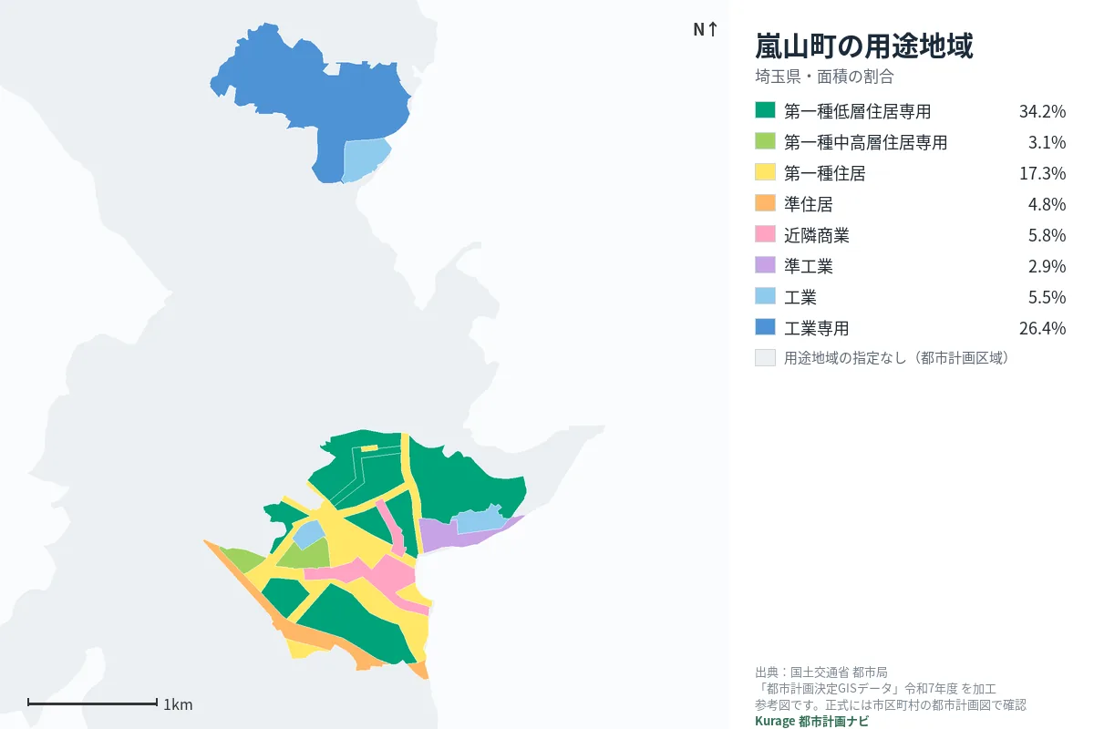 嵐山町の用途地域マップ(色分けと面積の割合)
