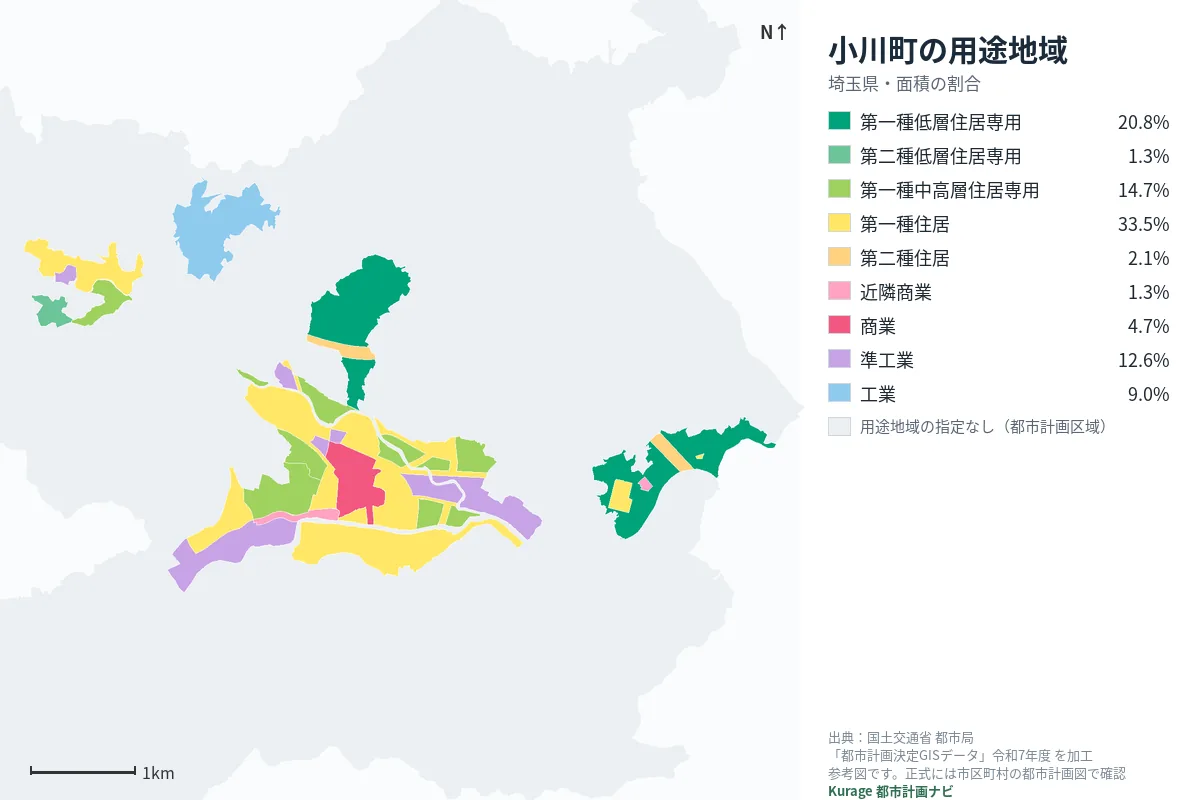 小川町の用途地域マップ（色分けと面積の割合）