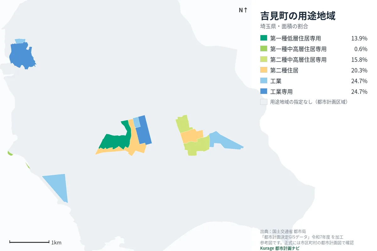 吉見町の用途地域マップ(色分けと面積の割合)