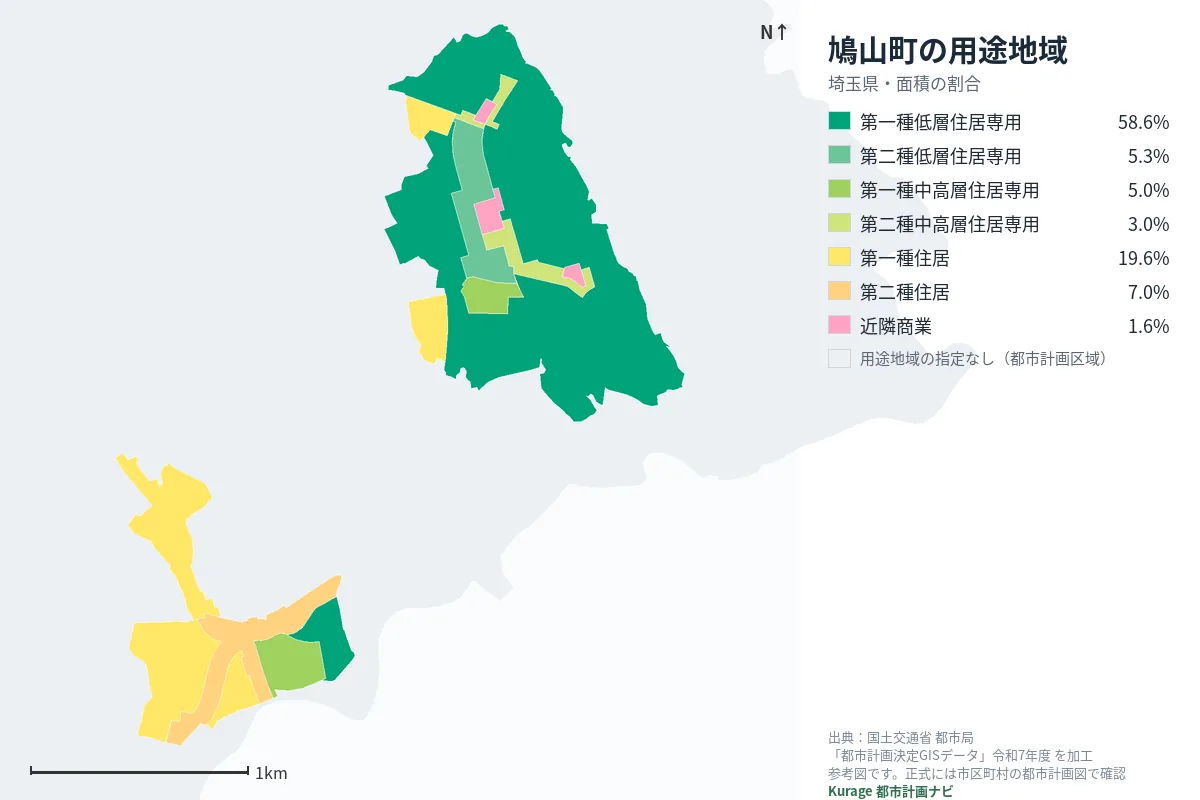鳩山町の用途地域マップ（色分けと面積の割合）