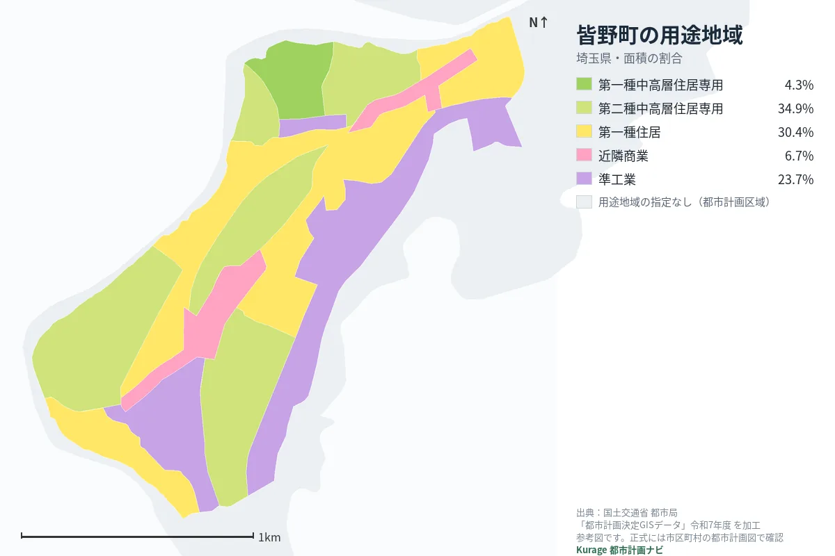 皆野町の用途地域マップ（色分けと面積の割合）