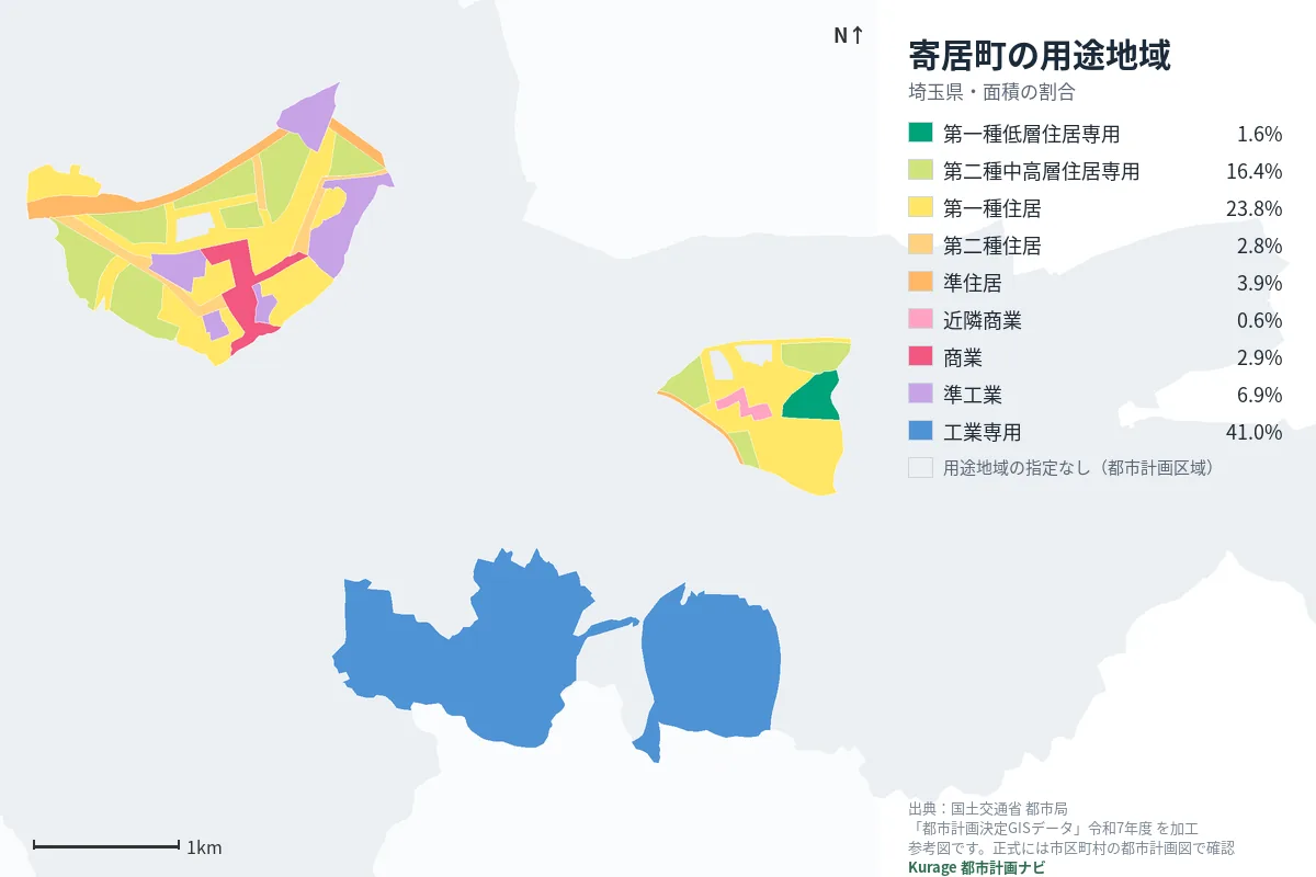 寄居町の用途地域マップ(色分けと面積の割合)