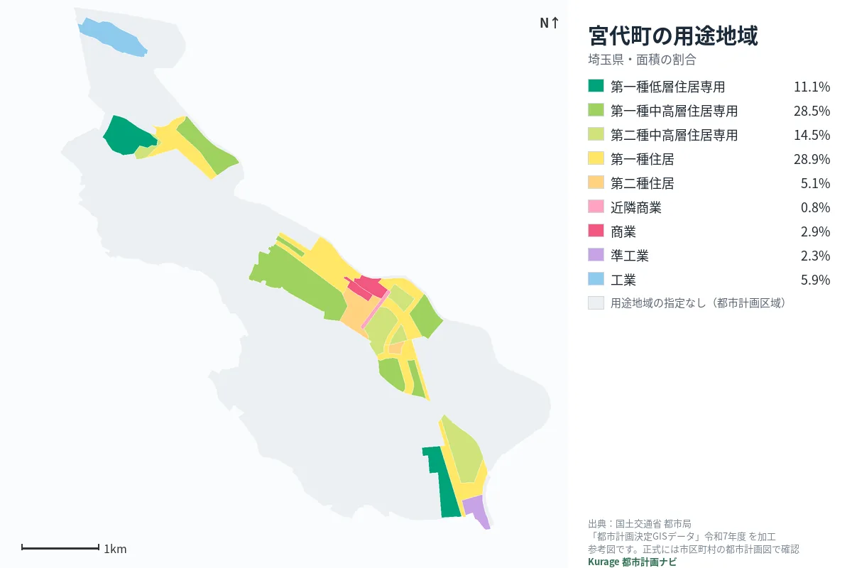 宮代町の用途地域マップ(色分けと面積の割合)