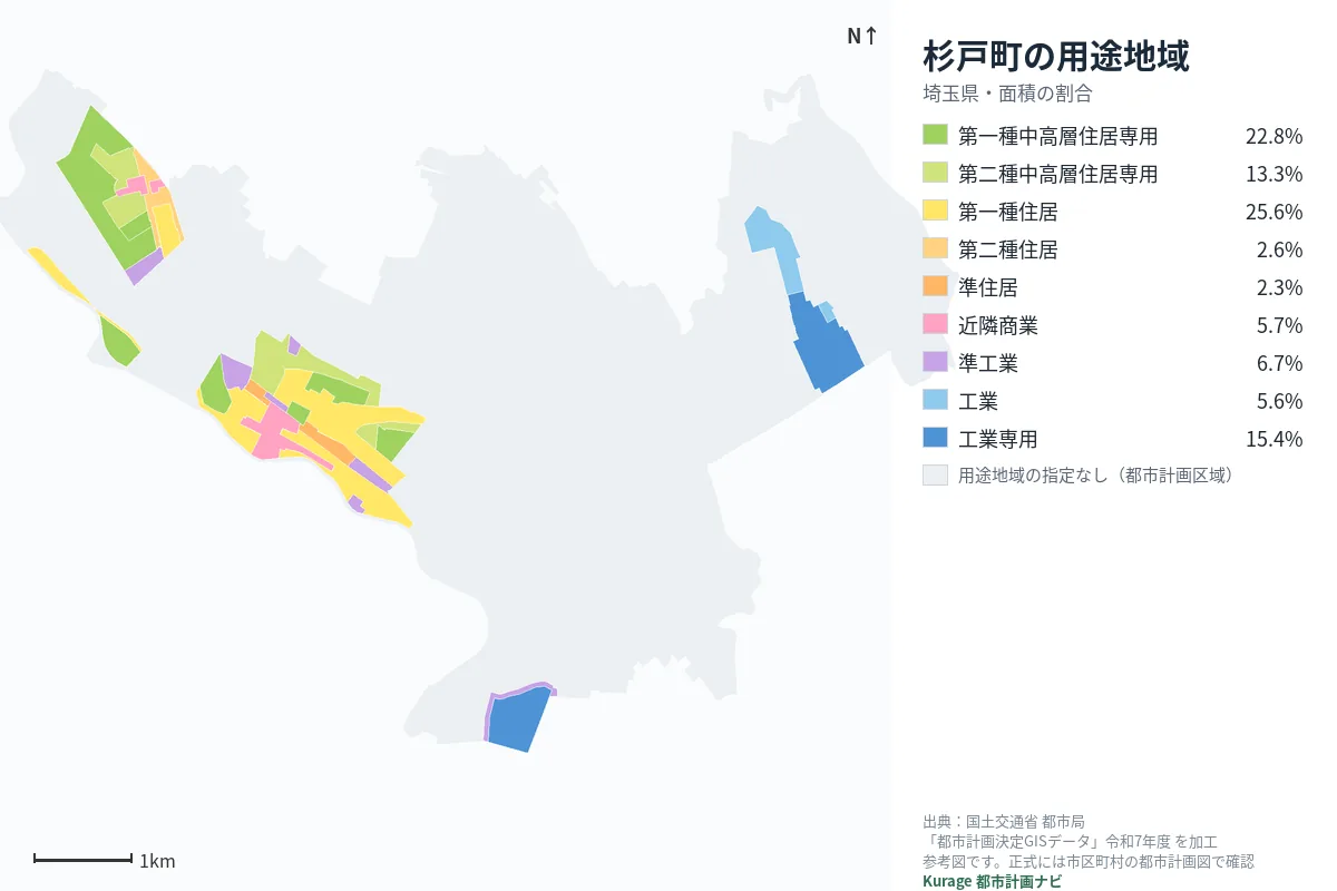 杉戸町の用途地域マップ（色分けと面積の割合）