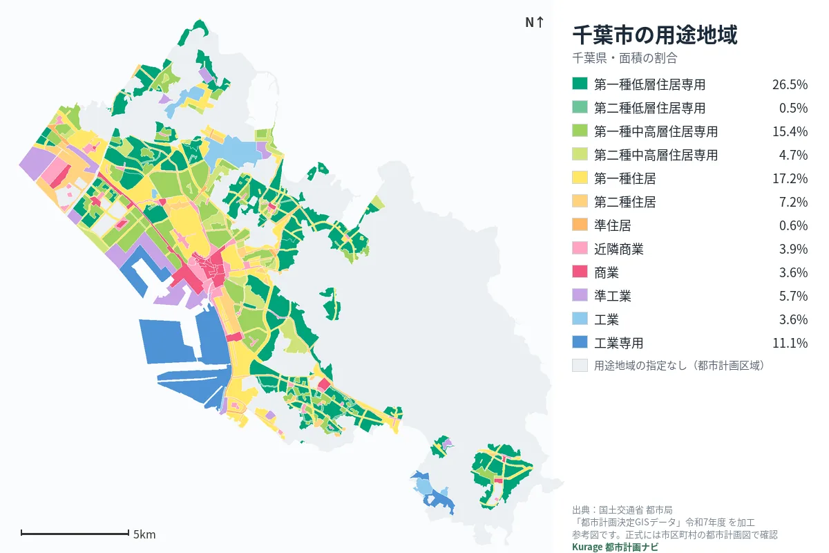 千葉市の用途地域マップ(色分けと面積の割合)