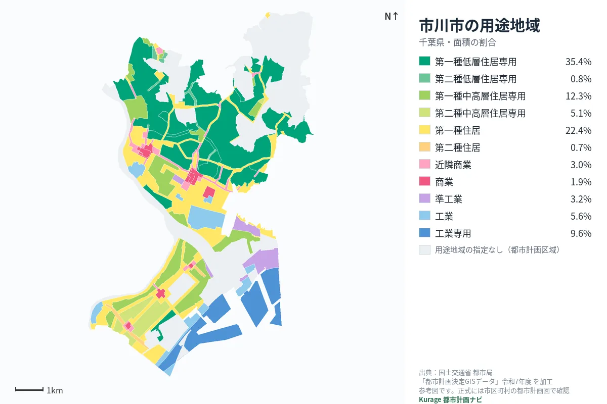 市川市の用途地域マップ(色分けと面積の割合)