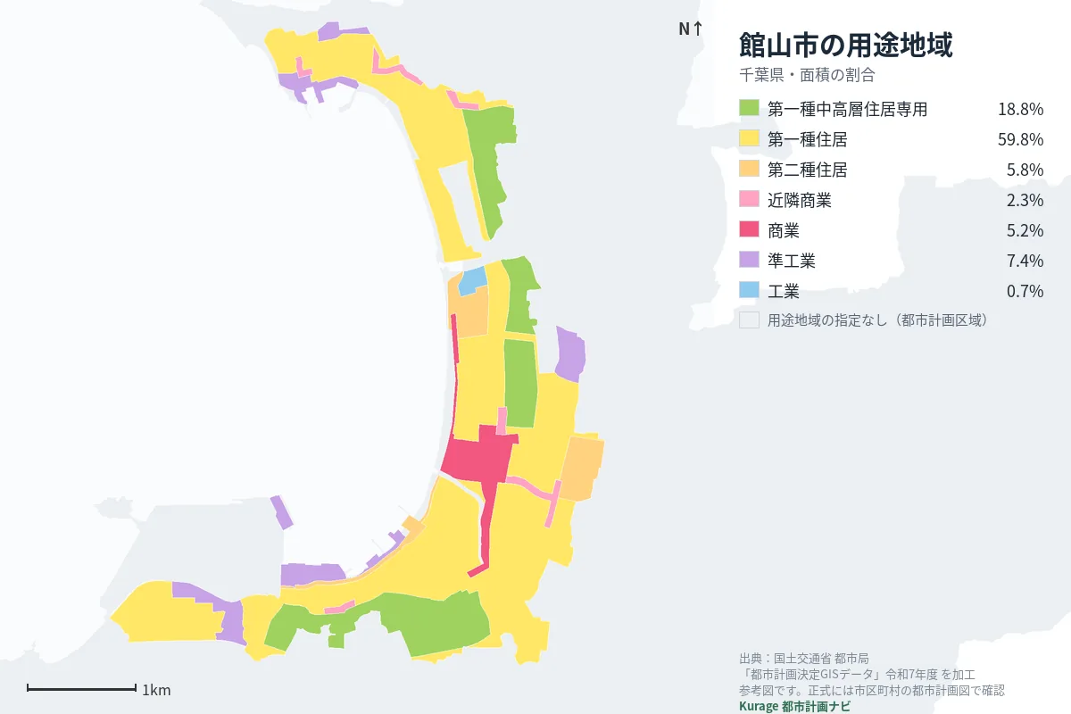 館山市の用途地域マップ（色分けと面積の割合）