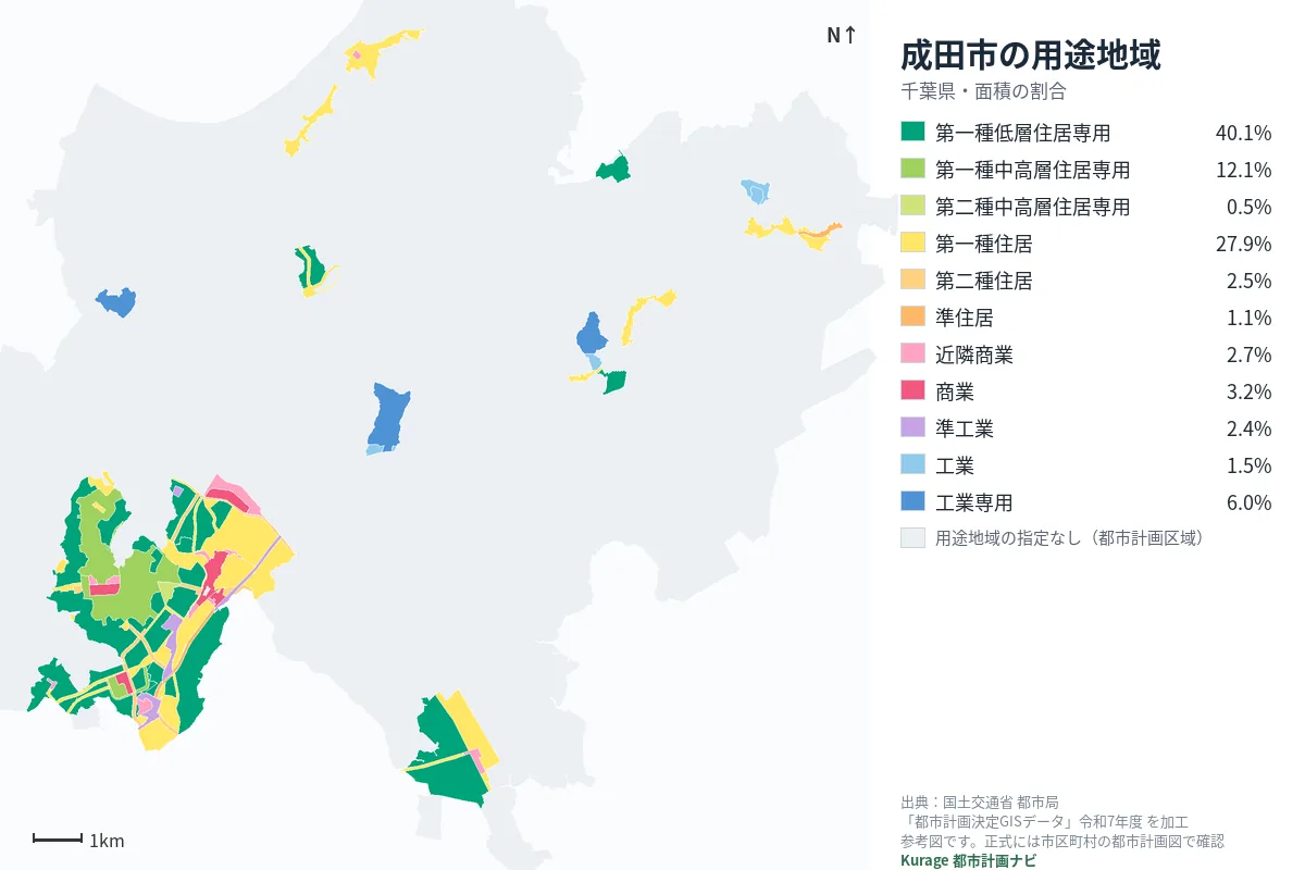 成田市の用途地域マップ（色分けと面積の割合）