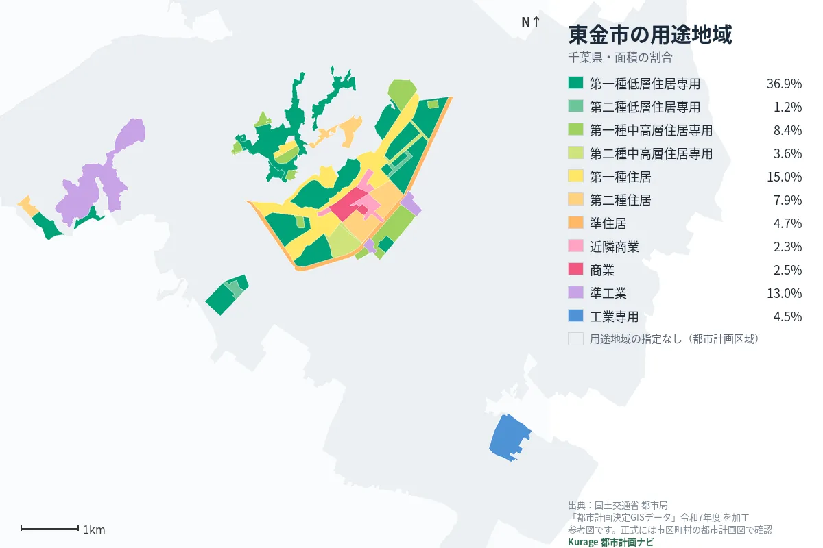 東金市の用途地域マップ（色分けと面積の割合）