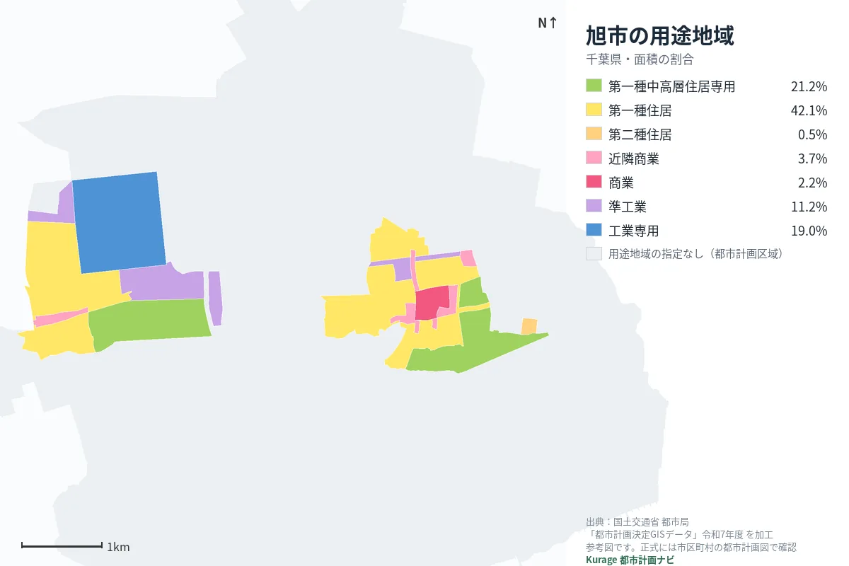 旭市の用途地域マップ（色分けと面積の割合）