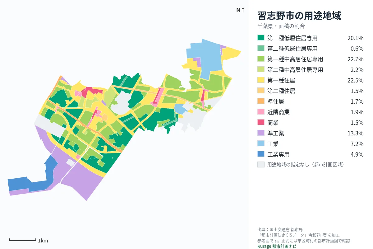 習志野市の用途地域マップ(色分けと面積の割合)