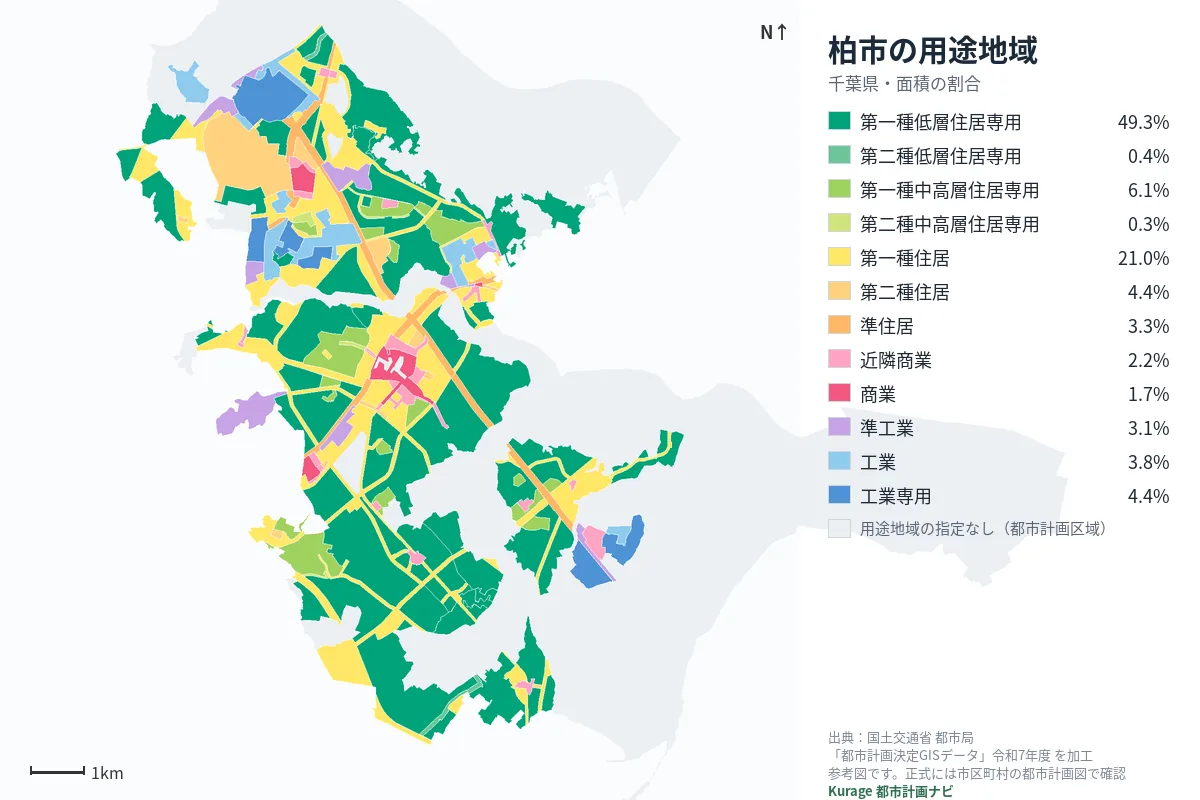 柏市の用途地域マップ(色分けと面積の割合)