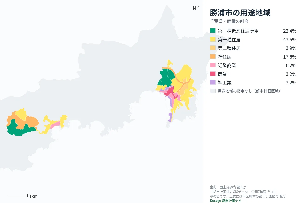 勝浦市の用途地域マップ(色分けと面積の割合)