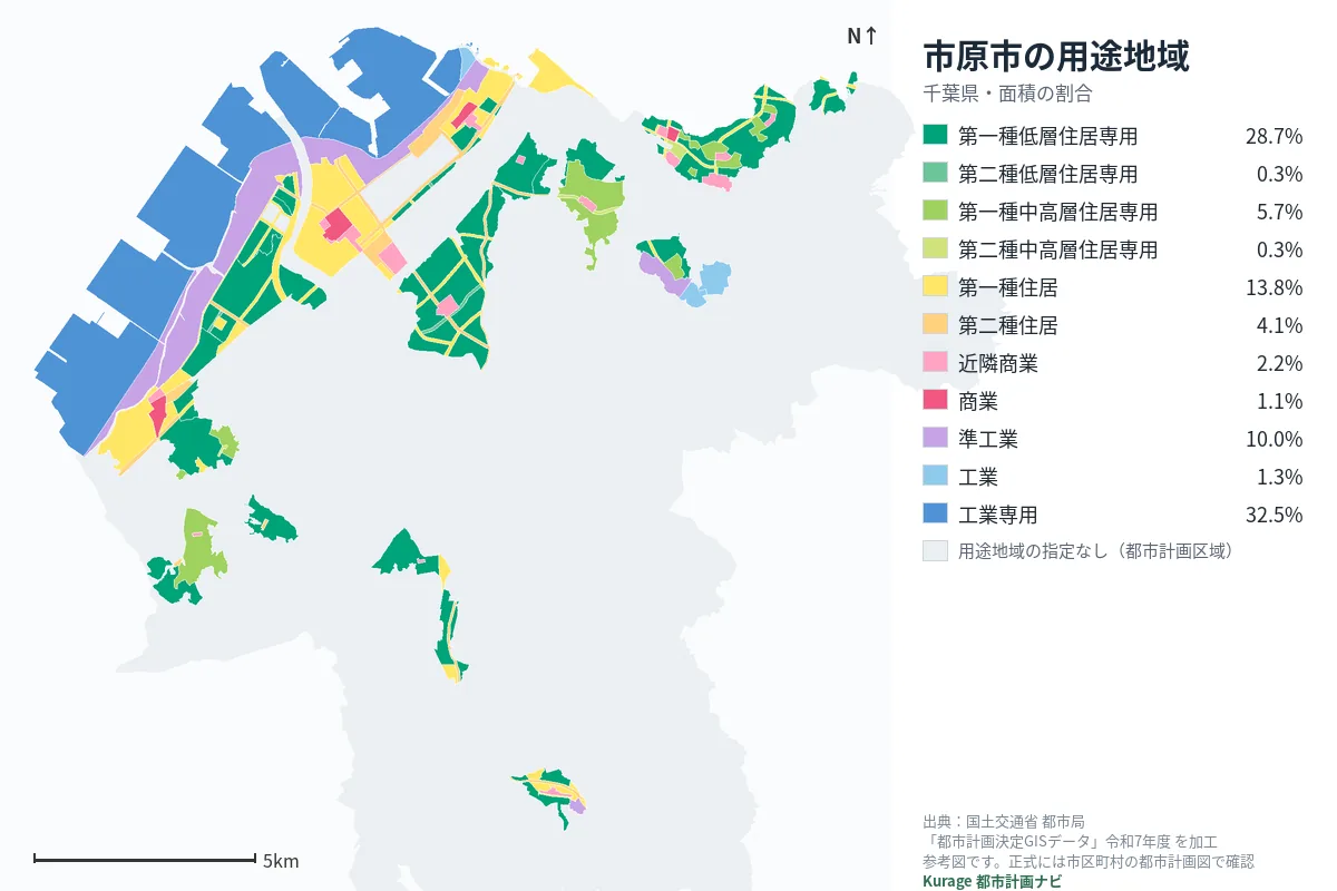 市原市の用途地域マップ（色分けと面積の割合）