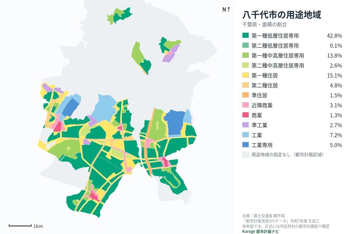 八千代市の用途地域マップ(色分けと面積の割合)