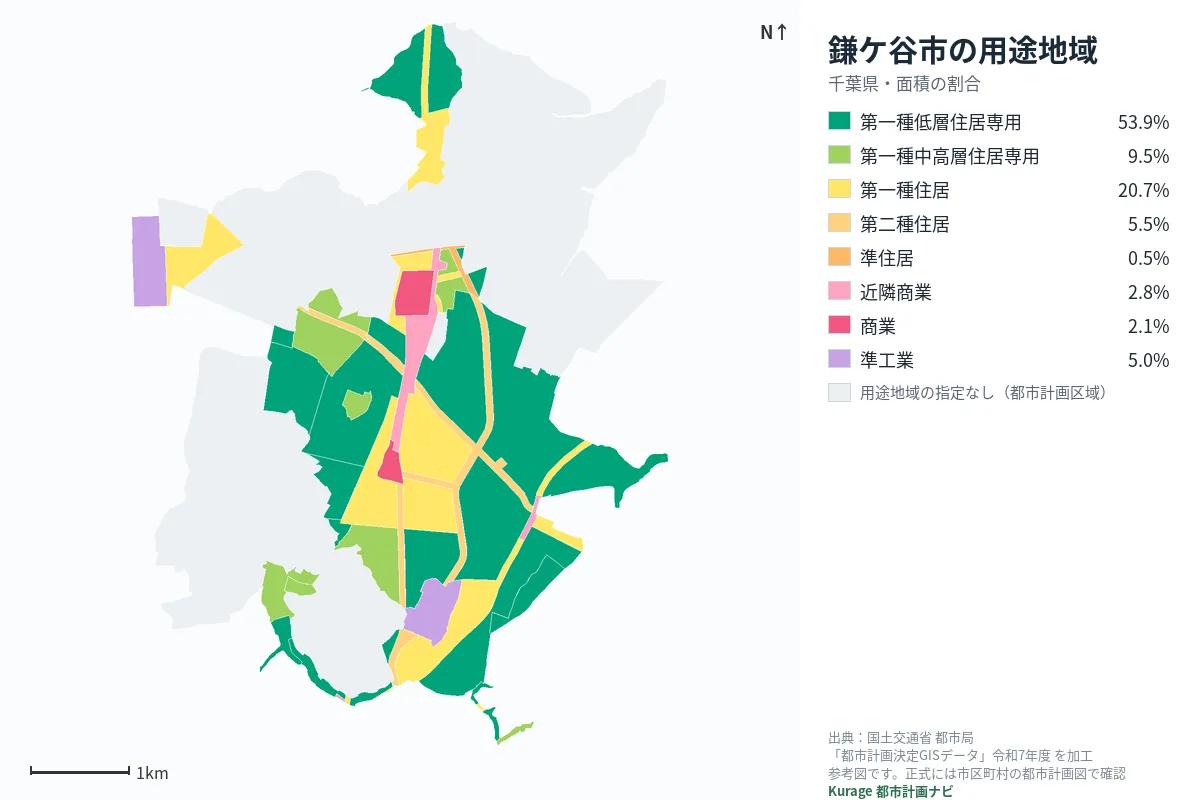 鎌ケ谷市の用途地域マップ(色分けと面積の割合)