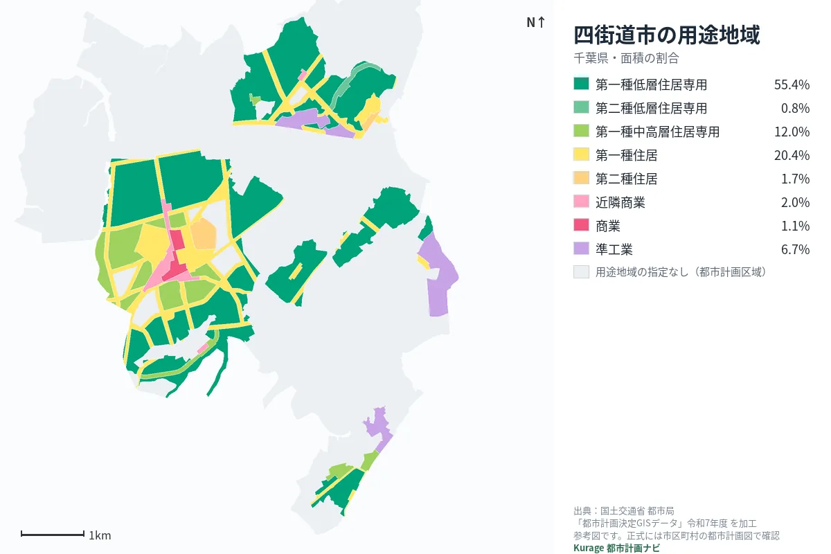 四街道市の用途地域マップ（色分けと面積の割合）