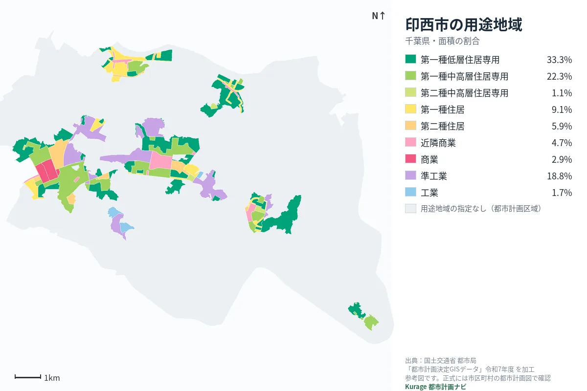 印西市の用途地域マップ(色分けと面積の割合)