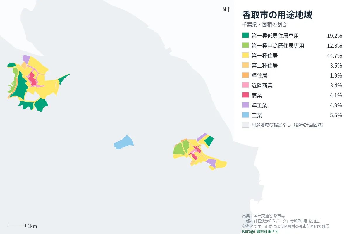 香取市の用途地域マップ(色分けと面積の割合)