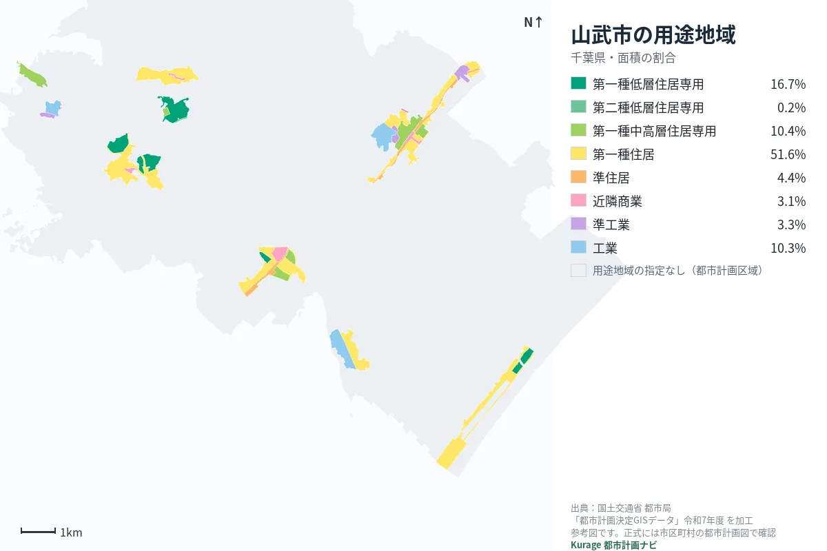 山武市の用途地域マップ(色分けと面積の割合)